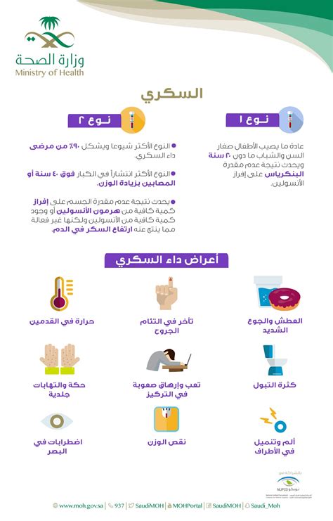 أمطار على 11 منطقة يومي السبت والأحد، وضبط تجمع. وزارة الصحة السعودية on Twitter: "تعرف وش الفرق بين السكري النوع الأول والثاني؟ #لاتنتظر_السكري…