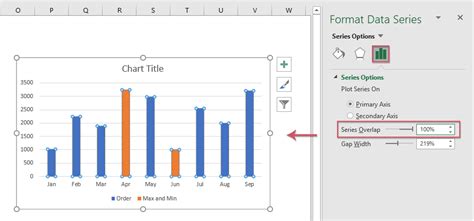 How To Highlight Max And Min Data Points In A Chart