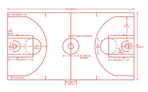 Basketball Court Dimensions World Class Surfaces