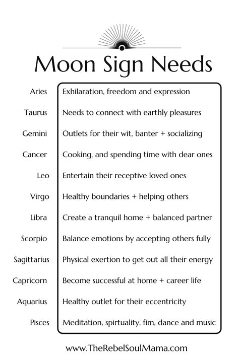 Moon Signs Moon Sign Astrology Birth Chart Astrology Astrology And