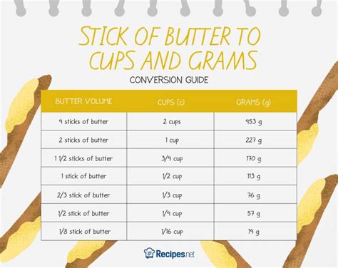 How Much Is A Stick Of Butter Exactly With Conversion Chart