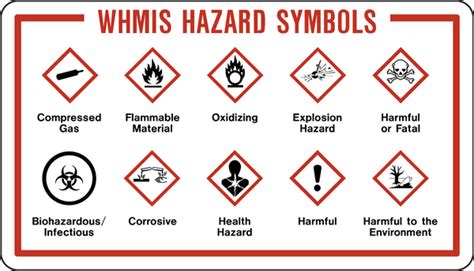 Whmis Id Certificate Western Safety Sign