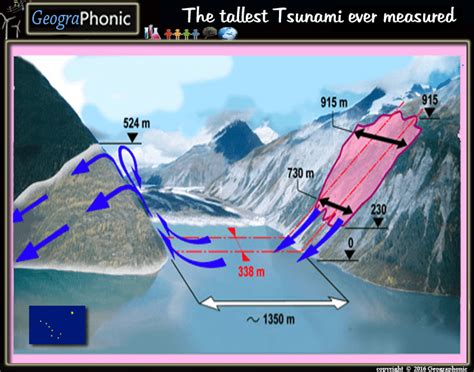 The tsunami that hit japan in march 2011. Megatsunami : Tallest Tsunami ever measured