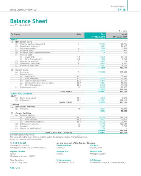 How to Analyse the Balance Sheet of a Company - Capitalante