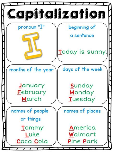 Capitalization Anchor Chart And Worksheets Second Grade Writing First Grade Writing