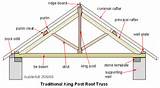Pictures of Wooden Roofing Materials