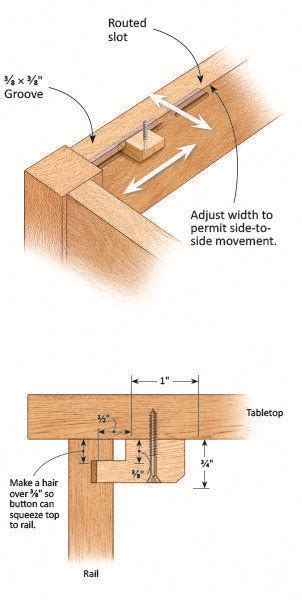Finding Woodworking Patterns For All Your Diy Projects In 2020
