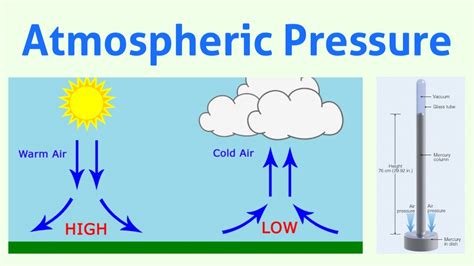 Atmospheric Pressure Explained For Kids
