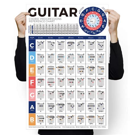 Best Guitar Chord Charts For Beginners And Professionals A Comprehensive Guide Singersroom