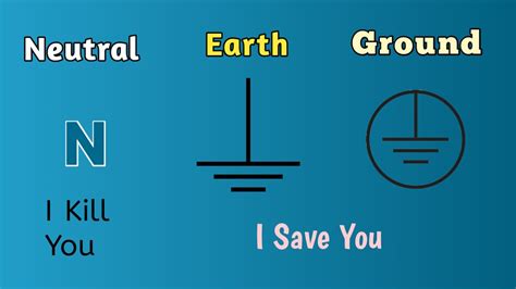 Neutral Earth Ground Difference Neutral Vs Earth Vs Ground Earth