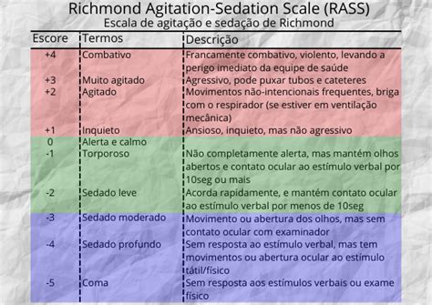 richmond agitation sedation scale rass escala de agitação e sedação de richmond fisioterapia