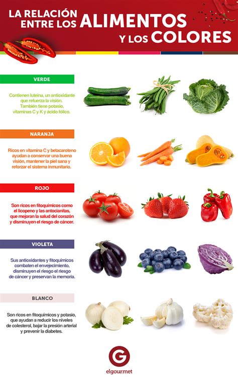 16 Infografías Que Te Ayudarán A Comer Más Saludable En 2019 Diet And