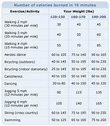 Pictures of Exercises Calories Burned