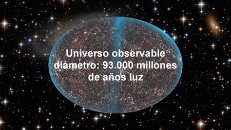 El Tamaño Del Universo Observable Alicuriosity