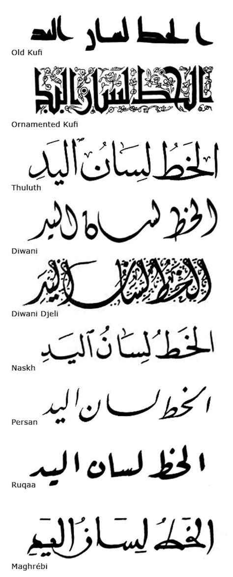 Arabic Writing Script Styles Kufi Thuluth Naskh Ruqah Styles D