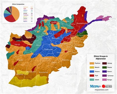 Afghanistan Ethnic Groups Map