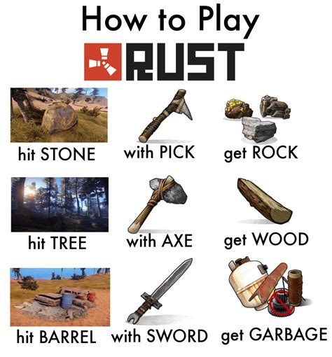 How To Play Rust A Helpful Infographic For New Players Rplayrust