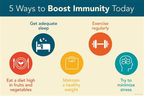 Five Ways To Boost Immunity Today Northwestern Medicine Delnor Health