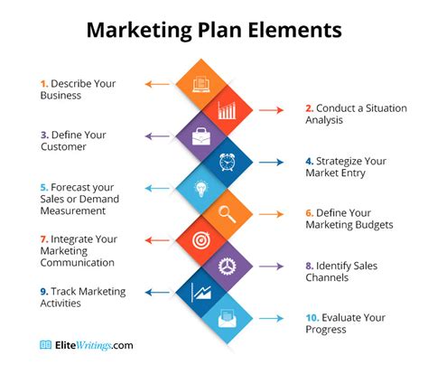 Online Marketing Plan Writing Service