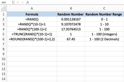 Generate Random Numbers With Excels Rand Function