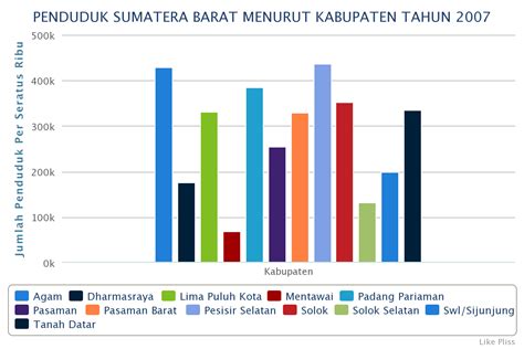 Diagram batang yaitu suatu bentuk penyajian data yang dibuat dalam bentuk batang/bar atau persegi panjang. Pengertian Multimedia: Pengertian Grafik