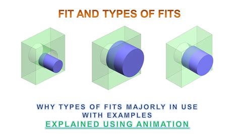 Fit And Types Of Fits Clearance Fit Interference Fit And Transition