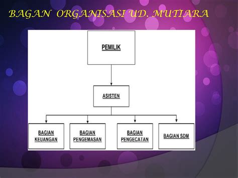 Kemudian mou phr dengan repsol sakakemang b.v. PPT - STRUKTUR ORGANISASI PERTAMINA PowerPoint ...