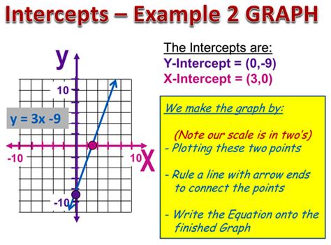 We did not find results for: X and Y Intercepts | Passy's World of Mathematics