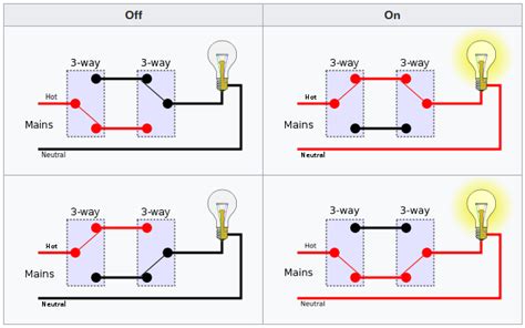 Receptacle on line side, single pole switch on load side. wiring - Are all switches in a 4-way circuit the same? - Home Improvement Stack Exchange