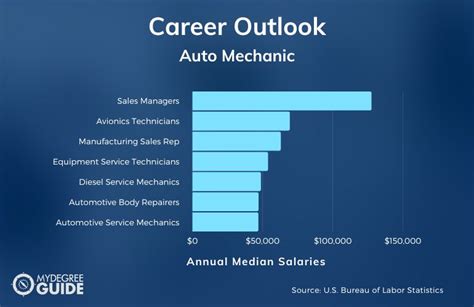 2024 Best Online Auto Mechanic Certificate Programs