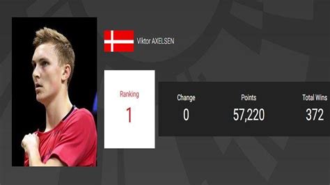 Ranking bwf tak berubah mengingat belum ada turnamen lagi yang bergulir. Ranking BWF Badminton Terkini Januari 2021 Ginting dan ...