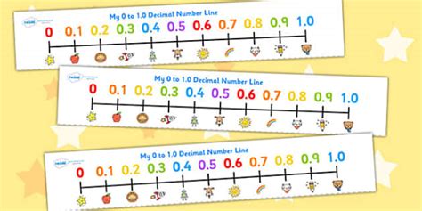 Number Line Of Decimals Teacher Made Teacher Made