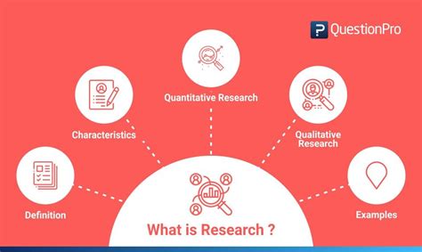 What Is Research Definition Types Methods And Examples