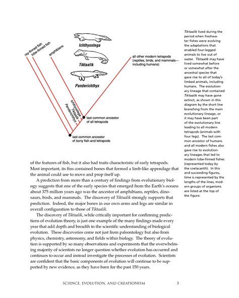 1 Evolution And The Nature Of Science Science Evolution And