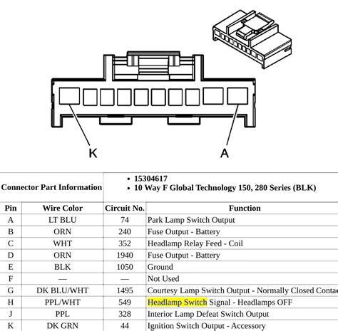 85 S10 Steering Column Wiring Diagram