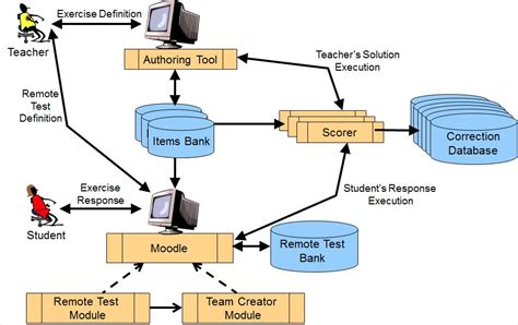 System Architecture Diagram A Complete Tutorial Edrawmax