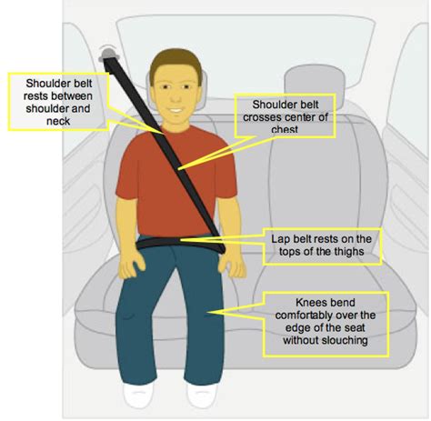 The Car Seat Lady The 5 Step Test Your Way To Know If A Child Can