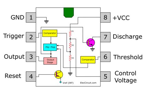 Introduction To 555 Timer The Internal Block Diagram And The Pin