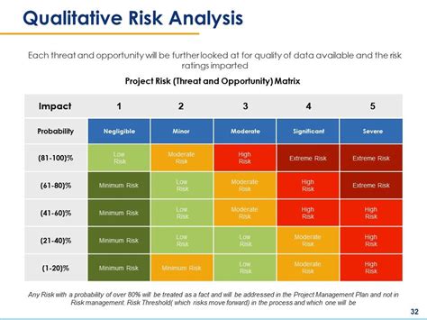 Risk Assessment Powerpoint Presentation Slides Powerpoint Design