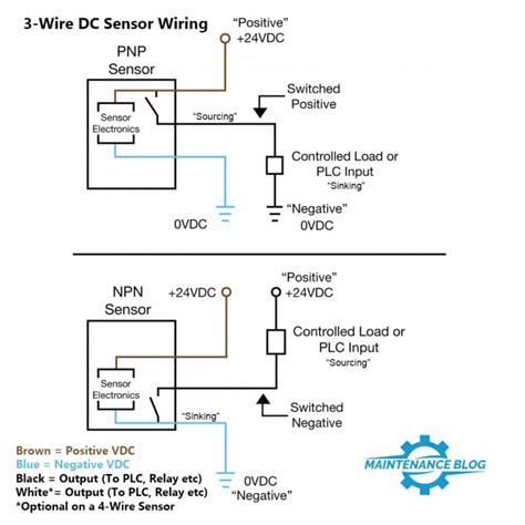 Pnp Vs Npn Sensor Wiring Basics Part Maintenance Blog