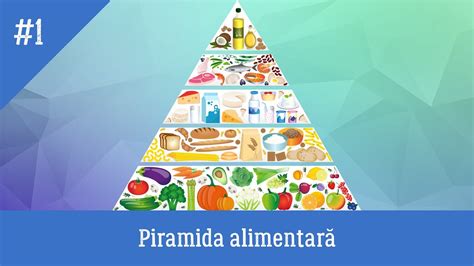 Piramida Alimentelor Sanatoase De Colorat Piramida Alimentatiei