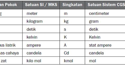 Pras Academy - SMP: Sebutkan perbedaan MKS dengan CGS!