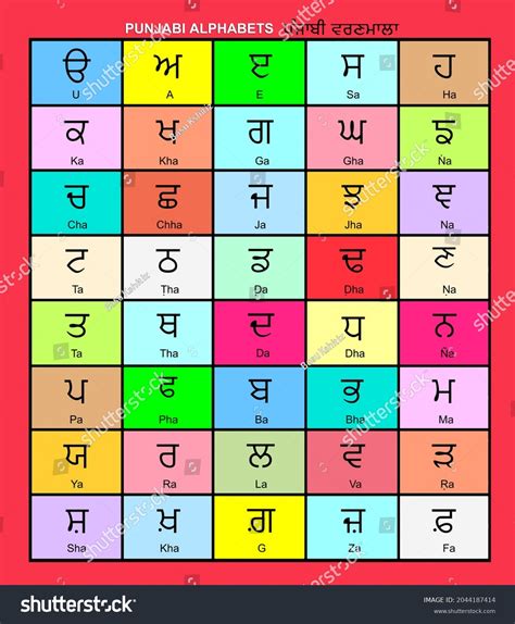 Poster De Lalphabet Punjabi Alphabets Gurmukhi Illustration De