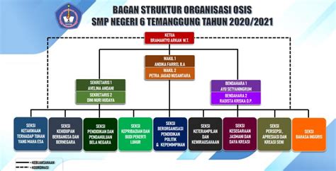 Download Desain Struktur Organisasi Osis Doc Tumantuku Com Riset