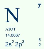 Химийн тэмдэглэгээ нь n, атомын дугаар нь 7. Астронет > Популярная библиотека химических элементов