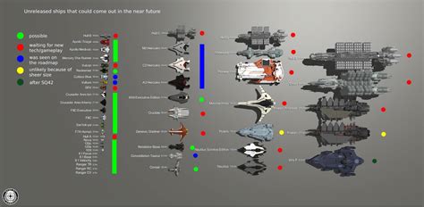 Star Citizen Ship Size Comparison Chart