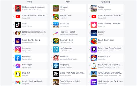 60 Most Popular Apps on the App Store and Google Play | CleverTap