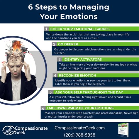 6 Steps To Managing Your Emotionspng Compassionate Geek