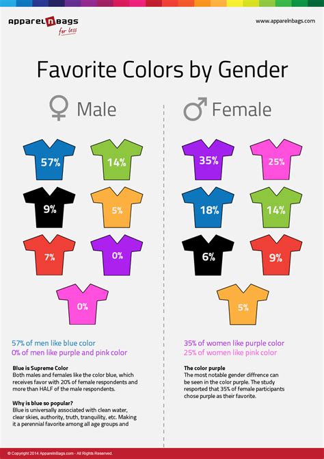Favorite Colors By Gender