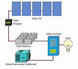 Images of How To Set Up Off Grid Solar System